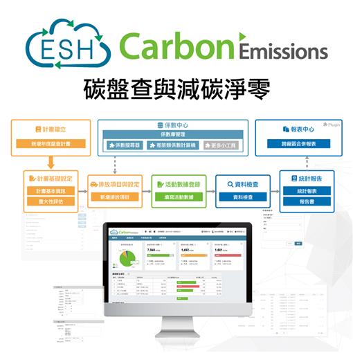 碳盤雲－碳盤查與減碳淨零系統