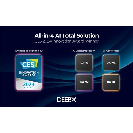 All-in-4 AI Total Solution: AI Vision Processor & AI Accelerator