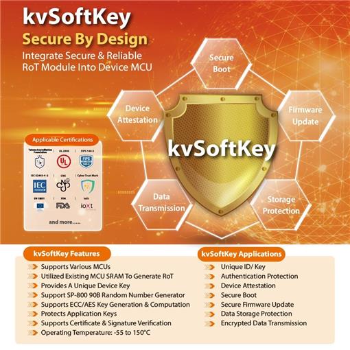 kvSoftkey