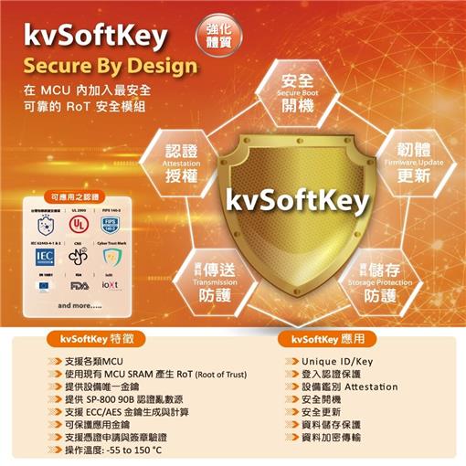 kvSoftKey