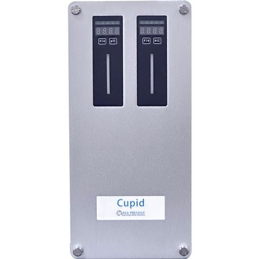 CUPID