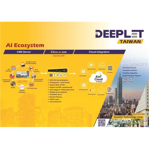 AI Ecosystem