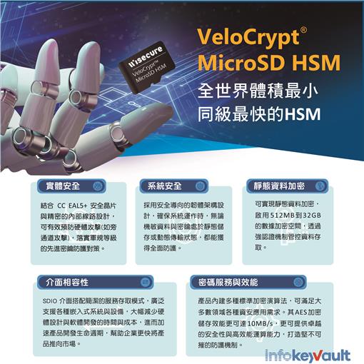 VeloCrypt MicroSD HSM