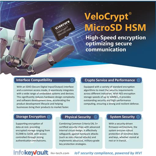 VeloCryp MicroSD HSM