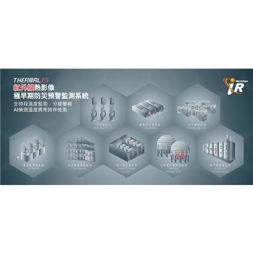 Thermal FS 極早期防災監測系統