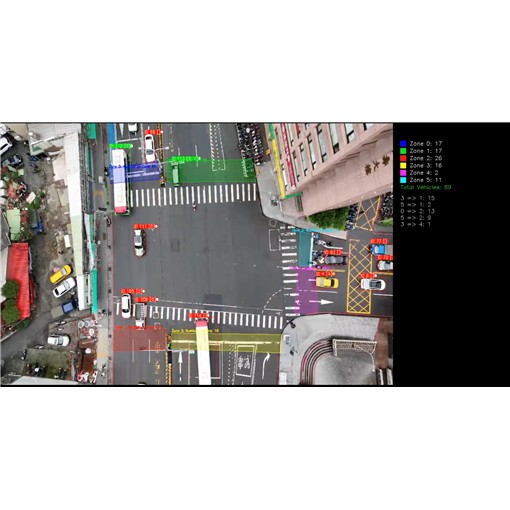 UAV AI Vision Analytics