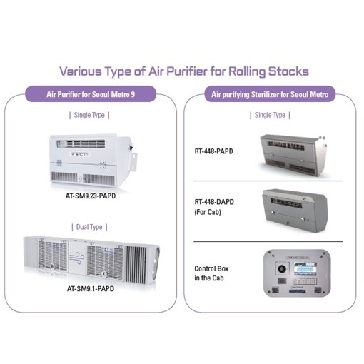 Air purifier for high-speed trains (with sterilization function)