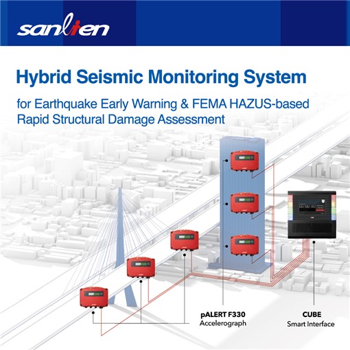 Hybrid Seismic Monitoring System | Earthquake Early Warning (EEW) and FEMA HAZUS-based Rapid Structural Damage Assessment