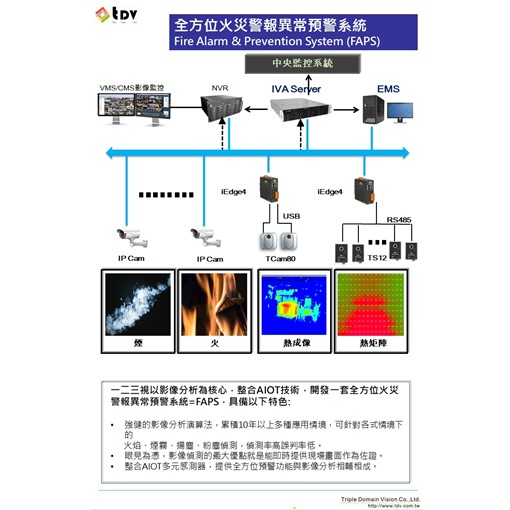 全方位火災預警系統