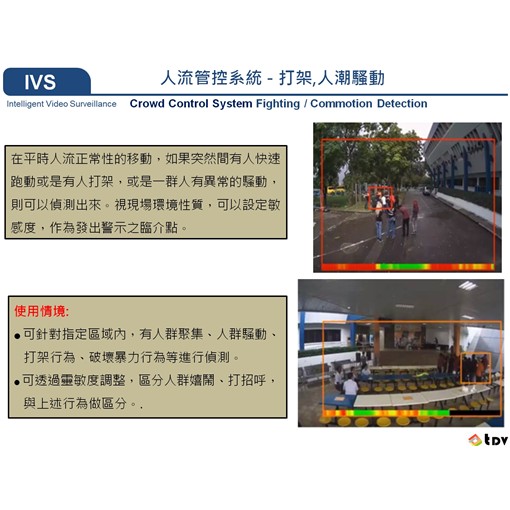 獨家動能分析演算法